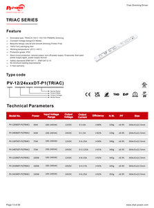 Controlador de Tira LED Regulable TRIAC/0-10V/1-10V/10VPWM/Rx de Voltaje Constante de 75W/100W/150W, Fuente de Alimentación LED de 100-240V AC-DC IP20 para Interiores - Product Image 5