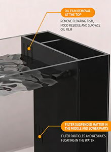 Jingjing Ultra Clear Eendelige Stream Aquarium, 2025 Nieuwe Dubbele Bodem- & Zijfiltratie, Aquarium voor Woonkamerdecoratie - Product Image 4