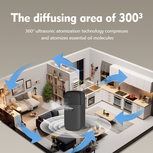 Điện tự động hương liệu khuếch tán máy tùy chỉnh Pin hẹn giờ không dùng nước cho hộ gia đình & khách sạn không khí trong lành - Product Image 2
