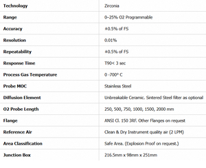 Analyseur d'oxygène en zircone in situ BI 2100-S pour la mesure continue de l'oxygène dans les chaudières, les fours, les fours à combustion et l'industrie - Product Image 6