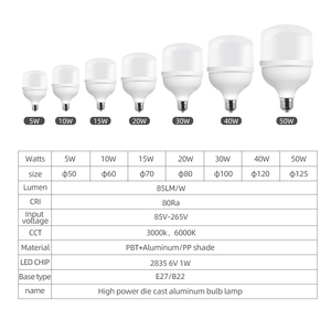 DVLIIL aydınlatma en iyi E27 dönen enerji tasarrufu Led Gu10 sıcak kapalı ampul ile - Product Image 3