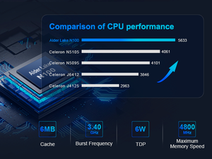 High-Performance Ultra-Low Power <strong>CPU</strong> for Business and Multitasking - Product Image 5
