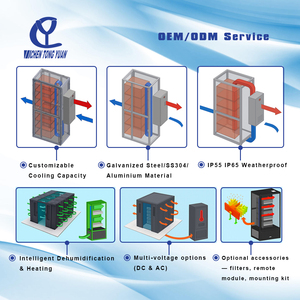 Hot Selling 1500W 110V 60Hz AC Cabinet <b>Air</b> <b>Conditioner</b> R134a IP55 Compressor Industrial Electrical Control Ac <b>Air</b> <b>Conditioner</b> Ad - Product Image 5