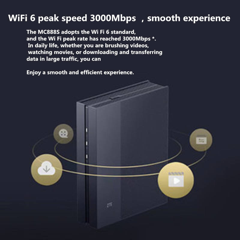 ZTE 5G CPE Router MC888S - High-Speed Wireless Modem