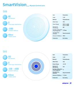 Contrôle de la myopie Premium 1.59 Lentilles en polycarbonate pour enfants Protection de la vision Correction de la myopie - Product Image 2