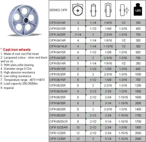 High Quality Cast Iron Wheels With Flat Tread And High Abrasion Resistant Performance