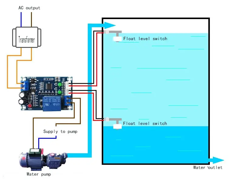 Shenzhen hot sale digital fuel sensor water level switch float for submersible pump