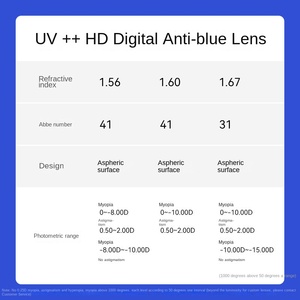 Lentes Asféricas Originales Spot 1.74 Connett de Alta Deflexión, Superhidrofóbicas <span class=keywords><strong>y</strong></span> Anti-luz Azul, Compatibles con Alto <span class=keywords><strong>Astigmatismo</strong></span>, Corrección Hiperbólica - Product Image 5