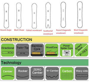 <span class=keywords><strong>2022</strong></span> <span class=keywords><strong>Snowboard</strong></span> free ride <span class=keywords><strong>Snowboard</strong></span> planche de ski en gros jeu de <span class=keywords><strong>Snowboard</strong></span> Sport d'hiver personnalisé boîte en bois Logo adulte - Product Image 6