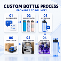 Bouteille d'eau Tritan promotionnelle personnalisable pour cadeaux d'entreprise, incassable, écologique, style européen, avec corde/couvercle/paille, idéale pour la gym