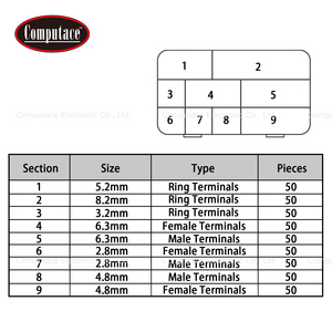 ชุดอุปกรณ์ขั้วต่อทองเหลืองแบบต่างๆ SOCARO 450 ชิ้น ขนาด 2.8/4.8/6.3 มม. ขั้วต่อแบบหัวแฉกและแบบวงแหวน ชายและหญิง บรรจุในถุง - Product Image 3