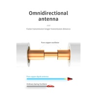Antenne omnidirectionnelle pour une utilisation en extérieur 5km longue portée verticale pour les routeurs de téléphones mobiles 5G 3G 4G LTE Acheter sans fil externe