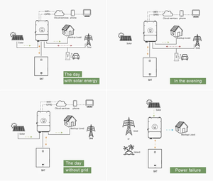 10KW Pin 10kwh MPPT Cắm và chơi 10KW lai năng lượng mặt trời hệ thống năng lượng mặt trời nhà hệ thống hoàn chỉnh - Product Image 4