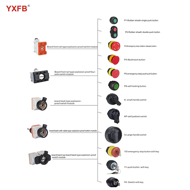 Ex Водонепроницаемый Запуск аварийной остановки кнопка потенциометр переключатель взрывозащищенный