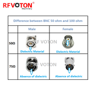 Fabrication Fourniture RF BNC Connecteur Compression Mini Pcb Coaxial Mâle Femelle CCTV Câble RG11 RG174 RG316 RG58 RG59 RG6 LMR195