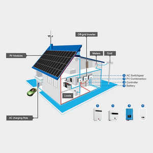 ระบบกักเก็บพลังงานแสงอาทิตย์แบบไฮบริดพร้อมแบตเตอรี่ 15KW 10KW 5KW 48V ติดผนัง/ติดตั้งบนชั้นวาง - Product Image 6
