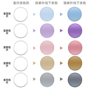 Lentilles en résine asphériques photochromiques, indice 1.56 1.61 1.67, protection UV pour lunettes de myopie - Product Image 3