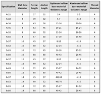 Vis d'expansion robuste en acier galvanisé pour applications sur blocs de béton, cloisons sèches, blocs isolants et briques