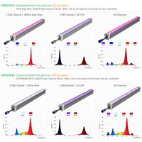 Lampe de culture LED à double canal 125W+25W, spectre rouge intense + UV, étanche IP65, en alliage d'aluminium, augmentation de la récolte de 30%, usage commercial
