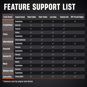 เครื่องมือวินิจฉัยดีเซล Ancel HD100 DPF Reset ระบบเต็มรูปแบบ สำหรับรถบรรทุกหนัก OBD2 รองรับ Cummins Caterpillar - Product Image 6