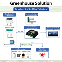 Sistema de Automatización para Invernaderos Inteligentes, Sensor 3 en 1 de CO2, Temperatura y Humedad con Modbus 4G para Cultivo Vertical de Hongos