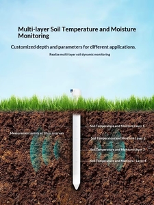 Rohrförmiges Bodenfeuchtemessgerät Überwachungssystem für Gewächshäuser Drahtlose Fernüberwachung Mehrschichtige Temperatur- und Feuchtigkeitsmessung 10cm Messtiefe - Product Image 2