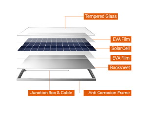 Módulo Solar Monocristalino de Doble Vidrio de 550w de la Serie Flyte, Módulo Fotovoltaico Monocristalino de 182 mm - Product Image 4