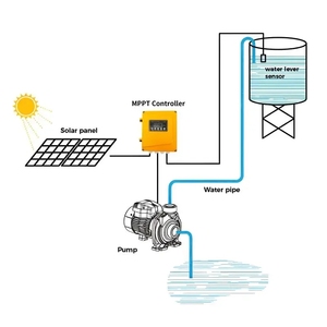 Pompe solaire de surface DEMAX QB50 DC pour l'irrigation agricole, corps en fonte, turbine en cuivre, contrôleur MPPT, eau pour zones éloignées - Product Image 2