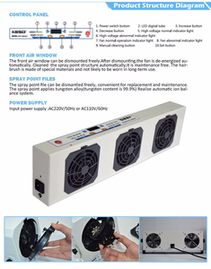 Ventilateur ionisant KF-60AR à 3 pales, ventilateur anti-statique professionnel, ventilateur de table pour les applications semi-conductrices et industrielles - Product Image 6