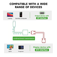 Kabel Adaptor WISTAR DP DVI HD Konduktor Tembaga Profesional Audio Pria Wanita untuk PC Laptop HDTV Monitor