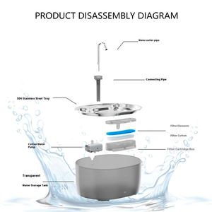 Fontaine à eau pour animaux de compagnie à circulation automatique 3L, pompe intelligente sans fil, alimentée par batterie rechargeable, distributeur d'eau hygiénique pour chats/chiens - Product Image 6