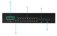 Modem Seluler Multi SIM Card 4G 5G LTE WIFI Router VPN Kelas Industri dengan WiFi Dual Band 2.4GHz 5GHz Port Gigabit Ethernet