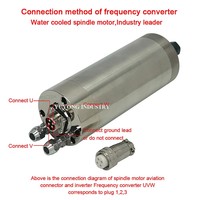 Moteur de broche CNC 1,5 kW 110 V 220 V refroidi par eau pour machine de gravure et de fraisage CNC
