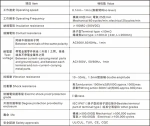 Tự động nhà máy không thấm nước Micro chuyển kín IP67 changeover Microswitch 250V spdt với chiều dài dây tùy chỉnh