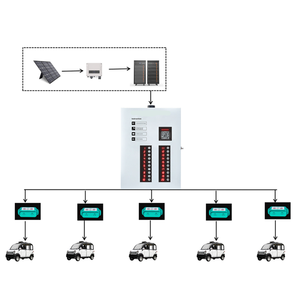 Ngân hàng thanh toán phần mềm EV Trạm Sạc <span class=keywords><strong>EMV</strong></span> chip <span class=keywords><strong>Reader</strong></span> <span class=keywords><strong>Writer</strong></span> phần mềm Trung Quốc bán buôn UK EV Car Charger với app - Product Image 6