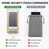 Sacs anti-caméra pour téléphone portable, sac en plastique, interdiction de photographie, pochette pour téléphone portable pour la confidentialité et la sécurité lors d'événements