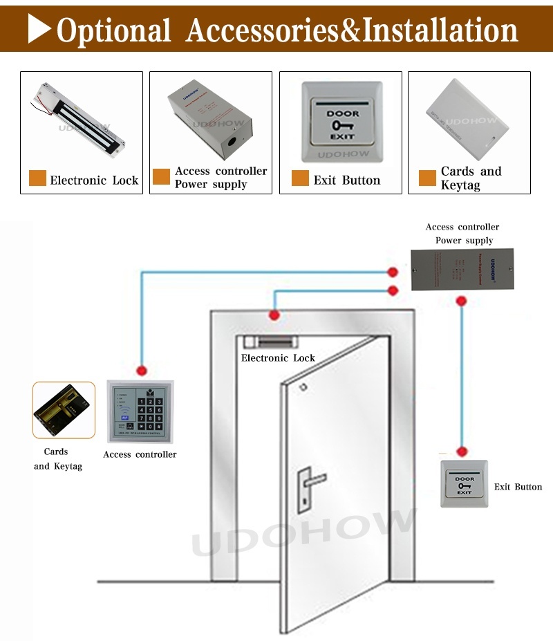 Standalone Rfid Access Control for Single Door Control and Security · image 3