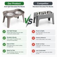 Support surélevé pour gamelles de chien, idéal pour les magasins d'animaux, présentoirs détachables grande capacité, conception durable pour la vente au détail