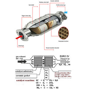 Universal Euro 2 3 4 5 6 Abgassystem Schrott Dreiwege katalysator OEM Katalysator - Product Image 4