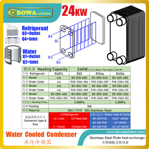 Condenseur compact en acier inoxydable de 24 kW pour compresseur <span class=keywords><strong>HBP</strong></span> de 6 à 7 CV, tels que ZP83KCE ou ZR81KCE, pour refroidisseur d'eau laser - Product Image 2