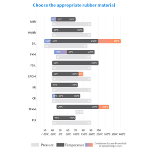 แหวนซีลยางโอริง NBR EPDM ยางเชิงกลแถบซิลิโคนยางปิดผนึกแบบกำหนดเอง - Product Image 5
