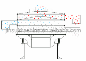 Machine de tamisage vibratoire rotative à ultrasons pour poudres fines et granulés, séparateur industriel à 2 ou 3 couches - Product Image 5