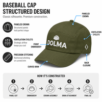 Casquette de baseball légère, respirante, confortable, en coton, réglable, avec logo personnalisé, vente en gros, fabrication en usine, broderie