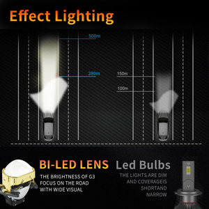 Thấu kính chiếu sáng ô tô hình vuông 3 inch <span class=keywords><strong>G3</strong></span> 130W 2 chén phản quang - Product Image 3