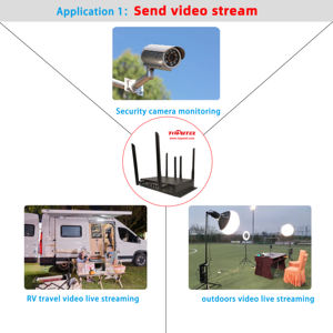 4g路由器为无线宽带服务提供免费互联网连接 - Product Image 5