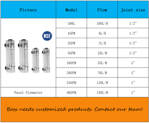 Fabrika Toptan Satış LZM-15Z Akrilik Panel Montajlı Debimetre, RO Su Arıtma Sistemi için Kontrol Valfli 0.5-40GPM OEM - Product Image 5