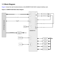 BCM957414A4142CC Kartu Antarmuka Jaringan Dual Port 25/10/1GbE SFP28 PCI Express 3.0 X8