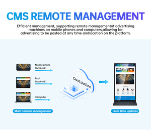CUHUB Écran tactile numérique vertical 55 pouces, kiosque Android sur pied, affichage LCD publicitaire pour ascenseurs et éducation - Product Image 4