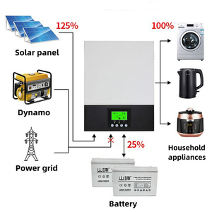 Shanpu hors réseau onduleur solaire prix pompe solaire onduleur 1.5kw 1500W 1.5KVA pour climatiseur - Product Image 3
