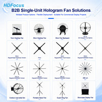 Pantalla Holográfica Inteligente 3D HDFocus de 65 cm, 5000 Nits de Alto Brillo, Sonido Bluetooth, Control Remoto, Gestión en la Nube, Control por Aplicación WiFi, Ventilador